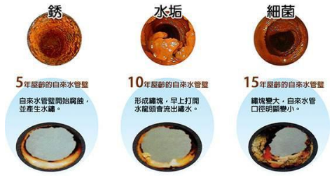 自來水管該怎么清洗？有必要嗎？